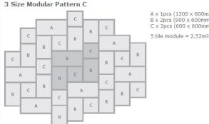 3 size modular pattern